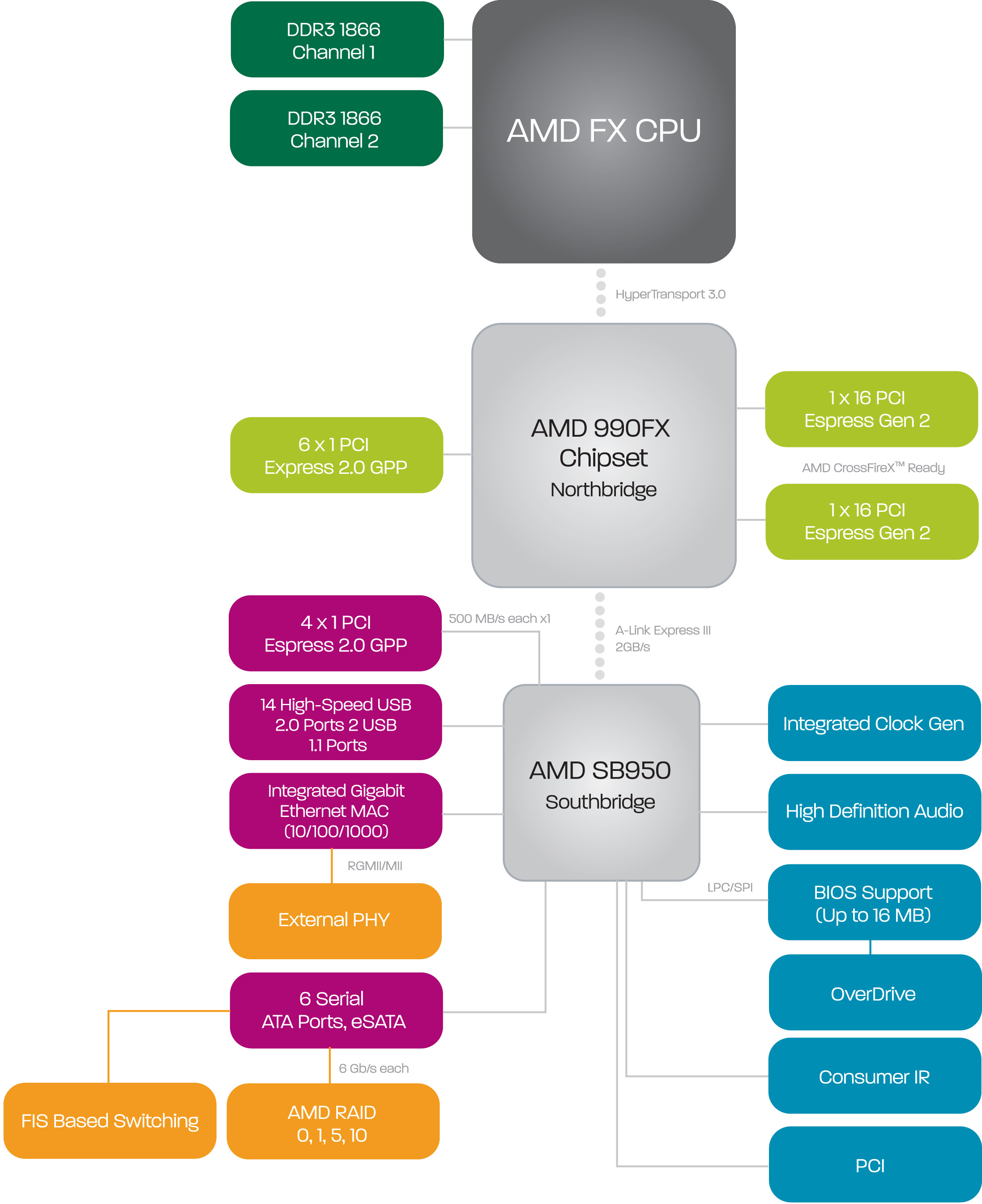 ASRock 990FX Extreme9 Overview, Visual Inspection, Board Features